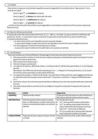 Changer la vie, changer le monde avec www.AllWeWish.org
3.1 La base
Pourcalculer,clique surlacellule danslaquelletuveux voirapparaître le résultatducalcul.Tape ensuite =et la
suite de toncalcul…
Avecle signe * , tu multiplieslesvaleurs
Avecle signe / , tu divisesune valeurparune autre
Avecle signe + , tu additionneslesvaleurs
Avecle signe - , tu soustraislesvaleurs.
… une foisla formule confirmée (Enter),tuvoisapparaître le résultatdanslacellule etlaformule danslabarre de
formule (2.4.2)
3.2 Calcul etréférencesde cellule
A la place de rentrerdesvaleursdansta formule (1,2, 3… 100 ou « du texte »),tupeux utiliserlesréférencesde
cellule (ex:A1, B1,…).La formule iraalorsrechercherlavaleurdanslacellule donttuas donné laréférence.
C’estparticulièrementutile:
- si la valeurde la cellule verslaquelleturenvoisrisquede changer…
… tu peux alorschangerla valeurde la cellule verslaquelle turenvoisetle calcul s’adapteratoutseul
- si tu veux appliquerlamême formule àplusieurscellules…
… tu peux alorscopierla formule etlacollerdansune ouplusieurscellules
3.3 Les fonctions
Ellessontnombreusesettrèsdifférentes.Ellespartagentnéanmoins (aumoins) 7pointscommuns :
1. Ellespeuventêtre rentréesàl’aide duclavier alphanumérique ousélectionnéesàpartirdu boutonfx situé à
gauche de labarre de formule.
2. Ellescommencenttoujourspar=
3. Ellessonttoujours suiviesde ()
4. Les arguments(valeurs,références,textes…) sontprésentésàl’intérieurdesparenthèses ().Ilssontséparés
par des ;
(Remarque :desréférencesde cellulesséparéespar un« : » indiquentunchampde cellules,c-à-d,toutes
lescellulesentre lapremière etladeuxièmeréférence)
5. Les argumentsdutypes« référence de cellule » peuventêtre rentrésàpartirdu clavieralphanumériqueou
ensélectionnantlacelluleaveclasouris(attention :il fautalors « confirmer» l’argumentprécédentavec
un ; )
6. Comme lescalculs,leurrésultatestprésenté dansle tableauetleurformule estprésentée danslabarre de
formule
7. Une aide estaccessible aumomentoùtulesrédigesencliquantsurle boutonfx à gauche de la barre de
formule.
Fonctions Utilité Arguments
=SOMME() Additionnedesvaleurs Ilspeuventêtre desvaleursoudesréférencesà
descellulesdontle contenuestune valeur.
=RECHERCHEV() Cherche quelque chose (valeuroutexte)
dans untableaupourrenvoyerautre chose
(valeuroutexte) présentdansune colonne
donnée
Au nombre de 3 (ou4) :
 le 1er
correspondàla valeurrecherchée ;
 le 2nd
au tableaudanslequel cherché(la
valeurrecherchée doittoujoursse trouver
dans la1ère
colonne de ce tableau);
 le 3e
au numérode la colonne danslaquelle
excel vatrouverlavaleurà renvoyer
=CONCATENER() Regroupe plusieursargumentspourformer
un texte
Ilspeuventêtre dutexte oudesréférencesde
cellules.
 