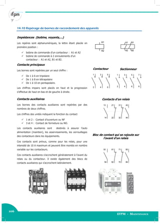 106
IFPM - Maintenance106 Electricité industrielle
14.10 Repérage de bornes de raccordement des appareils
Impédances (bobine, voyants,…)
Les repères sont alphanumériques, la lettre étant placée en
première position :
 bobine de commande d’un contacteur : A1 et A2
 bobine de commande à 2 enroulements d’un
contacteur : A1 et A2, B1 et B2.
A1
A2
A1
A2 B2
B1
Contacts principaux
Les bornes sont repérées par un seul chiffre :
 De 1 à 6 en tripolaire
 De 1 à 8 en tétrapolaire
 De 1 à 10 en pentapolaire.
Les chiffres impairs sont placés en haut et la progression
s’effectue de haut en bas et de gauche à droite.
Contacteur
1 3 5
2 4 6
Sectionneur
2 4 6
1 3 5
8
7
Contacts auxiliaires
Les bornes des contacts auxiliaires sont repérées par des
nombres de deux chiffres.
Les chiffres des unités indiquent la fonction du contact
 1 et 2 : Contact d’ouverture ou NF
 3 et 4 : Contact de fermeture ou NO.
Les contacts auxiliaires sont destinés à assurer l’auto
alimentation (maintien), les asservissements, les verrouillages
des contacteurs dans les équipements.
Ces contacts sont prévus, comme pour les relais, pour une
intensité de 10 A maximum et peuvent être montés en nombre
variable sur les contacteurs.
Ces contacts auxiliaires s’accrochent généralement à l’avant du
relais ou du contacteur. Il existe également des blocs de
contacts auxiliaires qui s’accrochent latéralement.
Contacts d’un relais
13 21 31 43
14 22 32 44
Bloc de contact qui se rajoute sur
l’avant d’un relais
53 61 71 83
54 62 72 84
 