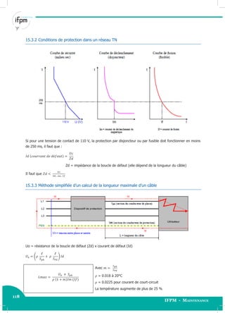 118
IFPM - Maintenance118 Electricité industrielle
15.3.2 Conditions de protection dans un réseau TN
Si pour une tension de contact de 110 V, la protection par disjoncteur ou par fusible doit fonctionner en moins
de 250 ms, il faut que :
Zd = impédance de la boucle de défaut (elle dépend de la longueur du câble)
Il faut que
15.3.3 Méthode simplifiée d’un calcul de la longueur maximale d’un câble
Uo = résistance de la boucle de défaut (Zd) x courant de défaut (Id)
( )
Avec
= 0.018 à 20°C
= 0.0225 pour courant de court-circuit
La température augmente de plus de 25 %
 