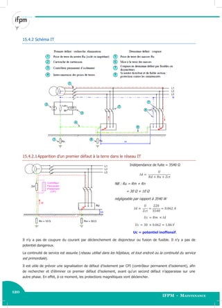 120
IFPM - Maintenance120 Electricité industrielle
15.4.2 Schéma IT
15.4.2.1Apparition d’un premier défaut à la terre dans le réseau IT
Indépendance de fuite = 3540 Ω
NB : Ru = Rm + Rn
= 30 Ω + 10 Ω
négligeable par rapport à 3540 W
Uc = potentiel inoffensif.
Il n’y a pas de coupure du courant par déclenchement de disjoncteur ou fusion de fusible. Il n’y a pas de
potentiel dangereux.
La continuité de service est assurée (réseau utilisé dans les hôpitaux, et tout endroit ou la continuité du service
est primordiale).
Il est utile de prévoir une signalisation de défaut d’isolement par CPI (contrôleur permanent d’isolement), afin
de rechercher et d’éliminer ce premier défaut d’isolement, avant qu’un second défaut n’apparaisse sur une
autre phase. En effet, à ce moment, les protections magnétiques vont déclencher.
 