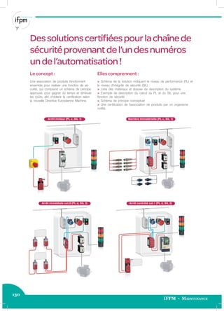 130
IFPM - Maintenance
Dessolutionscertiﬁéespourlachaînede
sécuritéprovenantdel’undesnuméros
undel’automatisation!
Le concept :
Une association de produits fonctionnant
ensemble pour réaliser une fonction de sé-
curité, qui comprend un schéma de principe
approuvé, pour gagner du temps et diminuer
les coûts, aﬁn d'obtenir la certiﬁcation selon
la nouvelle Directive Européenne Machine.
Elles comprennent :
> Schéma de la solution indiquant le niveau de performance (PL) et
le niveau d'intégrité de sécurité (SIL)
> Liste des matériaux et dossier de description du système
> Exemple de description du calcul du PL et du SIL pour une
fonction de sécurité
> Schéma de principe conceptuel
> Une certiﬁcation de l’association de produits par un organisme
notiﬁé.
Arrêt moteur (PL c, SIL 1) Barrière immatérielle (PL c, SIL 1)
Arrêt immédiate cat.0 (PL d, SIL 2) Arrêt contrôlé cat.1 (PL d, SIL 2)
 