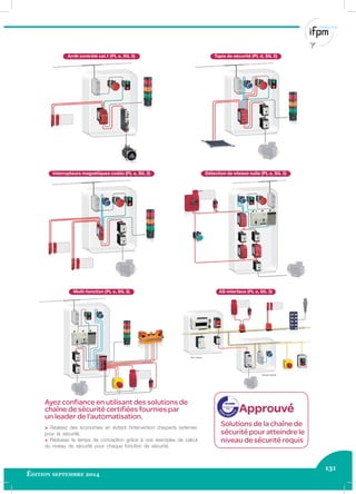 131
Édition septembre 2014
Ayez conﬁance en utilisant des solutions de
chaîne de sécurité certiﬁées fournies par
un leader de l’automatisation.
> Réalisez des économies en évitant l’intervention d’experts externes
pour la sécurité.
> Réduisez le temps de conception grâce à nos exemples de calcul
du niveau de sécurité pour chaque fonction de sécurité.
Tapis de sécurité (PL d, SIL 2)
Interrupteurs magnétiques codés (PL e, SIL 3) Détection de vitesse nulle (PL e, SIL 3)
Multi-fonction (PL e, SIL 3) AS-interface (PL e, SIL 3)
Approuvé
Solutions de la chaîne de
sécurité pour atteindre le
niveau de sécurité requis
Arrêt contrôlé cat.1 (PL e, SIL 3)
 