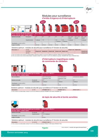139
Édition septembre 2014
Autres réalisations : consulter votre agence Schneider Electric.
Modules pour surveillance
d'arrêts d'urgence et d'interrupteurs
d'interrupteurs magnétiques codés
de commande de validation
Niveau maximum de sécurité atteint par la solution
(EN ISO 13849-1, EN/IEC 62061)
PL e / Cat. 4, SILCL 3
Pour surveillance maxi 2 interrupteurs maxi 6 interrupteurs commande de validation
magnétiques codés magnétiques codés
Nombre de circuits De sécurité 2“F” 2“F” 2“F”
Supplémentaires 2 statiques 2 statiques 2 statiques
Visualisation (nombre de DEL) 3 15 3
Largeur du boîtier 22,5 mm 45 mm 22,5 mm
Solutions optimum : modules de sécurité (pour surveillance d'1 fonction de sécurité)
Alimentation 24 VDC XPSDMB1132P (1) XPSDME1132P (1) XPSVC1132P (1)
(1) Pour version non débrochable, enlever P à la ﬁn de la référence (exemple XPSDMB1132P devient XPSDMB1132).
de tapis de sécurité et bords sensibles
Niveau maximum de sécurité atteint par la solution
(EN ISO 13849-1, EN/IEC 62061)
PL d / Cat. 3, SILCL 2
Nombre de circuits De sécurité 3“F”
Supplémentaires 1“O”+4 statiques
Visualisation (nombre de DEL) 4
Largeur du boîtier 45 mm
Solutions optimum : modules de sécurité (pour surveillance d'1 fonction de sécurité)
Alimentation 24 VAC/DC XPSAK311144P (1)
(1) Pour version non débrochable, enlever P à la ﬁn de la référence (exemple XPSAK311144P devient XPSAK311144).
Niveau maximum de sécurité atteint par la
solution (EN ISO 13849-1, EN/IEC 62061)
PL e / Cat. 4, SILCL 3
Nombre de circuits De sécurité 3“F” 3“F” 3“F” 3“F” 7“F” 3“F” + 3“F”
retardé
2“F” + 1“F”
retardé
2“F” + 3“F”
retardé
Supplémentaires 1 statiques 1 “O” – 1 “O”
+ 4 statiques
2 “O”
+ 4 statiques
3 statiques – 4 statiques
Visualisation (nombre de DEL) 2 2 3 4 4 11 3 4
Largeur du boîtier 22.5 mm 22.5 mm 22.5 mm 45 mm 90 mm 45 mm 22.5 mm 45 mm
Solutions optimum : modules de sécurité (pour surveillance d'1 fonction de sécurité)
Alimentation (1) 24 VDC – – – – XPSAV11113P XPSABV11330P (2) –
24 VAC/DC XPSAC5121P XPSAXE5120P (2) XPSAF5130P XPSAK311144P XPSAR311144P – – XPSATE5110P
230 VAC – – – – – – – XPSATE3710P
(1) Pour une version avec borniers non débrochables, supprimer la lettre P à la ﬁn de la référence (exemple: XPSAV11113P devient XPSAV11113)
(2) Pour une version avec borniers débrochables, remplacer la lettre P par la lettre C à la ﬁn de la référence (exemple: XPSAXE5120P devient XPSAXE5120C)
New New
5
 