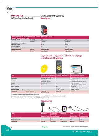 142
IFPM - Maintenance
Autres réalisations : consulter votre agence Schneider Electric.
Preventa
AS-Interface safety at work
Moniteurs de sécurité
Moniteurs
Logiciel de conﬁguration, console de réglage
et analyseur AS-Interface
Niveau maximum de sécurité atteint par la solution
(EN ISO 13849-1, EN/IEC 62061)
PL e / Cat. 4, SILCL 3
Nombre de circuits De sécurité 2 “F” 2 x 2 “F”
Auxiliaires 1 statique 2 statiques
Visualisation (nombre de DEL) 5 8
Largeur du boîtier 45 mm 45 mm
Proﬁl AS-Interface S.7.F S.7.F
Compatibilité avec maître V1 / V2.1 V1 / V2.1
Références moniteur Avancées ASISAFEMON1B ASISAFEMON2B
avec fonctions De base ASISAFEMON1 ASISAFEMON2
(1) Livré avec guide d'utilisation matériel et logiciel sur CD-Rom
(2) Pour adressage des interfaces de sécurité, utiliser l'adaptateur infrarouge ASITERIR1 ou l'adaptateur standard ASISAD1.
(3) A commander seulement si une version antérieure de ASISWIN avait déjà été installé.
Accessoires
Type Adaptateur
pour l'adressage
d'interfaces de sécurité
Adaptateur
infrarouge
pour console de réglage
Dérivation
pour câble AS-Interface
Câble
pour paramétrage
du moniteur RS 232
Câble
pour transfert
de moniteur à moniteur
Degré de protection IP 67 IP 67 IP 67 IP 20 IP 20
Longueur du câble – 1 m 2 m 2 m 0.2 m
Références ASISAD1 ASITERIR1 TCSATN01N2 ASISCPC ASISCM
Type Logiciel de conﬁguration
(1)
Console de réglage (2) Analyseur AS-Interface
Multi-langue FR / EN / DE / ES / IT / PT – b Analyse et diagnostic de ligne AS-Interface
Utilisation ASISAFEMON1/2, – et Safety at Work
ASISAFEMON1B/2B, b Complément du diagnostic local du
Support CD-ROM PC – maître AS-Interface
Environnement Windows – b Maintenance ou validation des lignes
Degré protection – IP 40 AS-Interface
Alimentation – 4 piles LR6 b Edition des tests des lignes AS-Interface
Encombrement L x P x H – 70 x 50 x 170 mm 92 x 28 x 139 mm
Références version complète ASISWIN2 ASITERV2 ASISA01
Version mise à jour (3) SSVASISWINUP – –
8
 