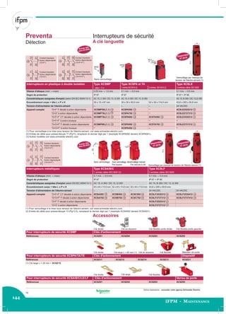 144
IFPM - Maintenance
Autres réalisations : consulter votre agence Schneider Electric.
20/2220/22
20/22
40,3
20/22
40,3
20/2220/22
60
30
30
153.3
30
153.3
30
153.3
Contact bipolaire
Action dépendante
(“O+F”)
Contact bipolaire
Action dépendante
(“O+O”)
Contact tripolaire
Action dépendante
(“O+F+F”)
Contact tripolaire
Action dépendante
(“O+O+F”)
Preventa
Détection
Interrupteurs de sécurité
A clé languette
Interrupteurs en plastique à double isolation Type XCSMP Type XCSPA et TA Type XCSLE
câble = 2 m 1 entrée ISO M16 (2) 2 entrées ISO M16 (2) 3 entrées câble ISO M20
Vitesse d'attaque (mini → maxi) 0,05 m/s → 1,5 m/s 0,1 m/s → 0,5 m/s 0,1 m/s → 0,5 m/s
Degré de protection IP 67 IP 67 IP 67 + IP 66
Caractéristiques assignées d'emploi (selon EN IEC 60947-5-1) AC 15, C 300 / DC 13, Q 300 AC 15, A 300 / DC 13, Q 300 AC 15, B 300 / DC 13,Q 300
Encombrement corps + tête L x P x H 30 x 15 x 87 mm 30 x 30 x 93,5 mm 52 x 30 x 114,5 mm 43,6 x 205 x 50,6 mm
Tension d'alimentation de l'électro-aimant – – – 24 VAC/DC
Appareil complet “O+F” F décalé à action dépendante XCSMP59L2 (3) XCSPA592 – XCSLE2525312
“O+O” à action dépendante XCSMP79L2 (3) XCSPA792 – XCSLE2727312
“O+F+F” 2 F décalés à action dépendante XCSMP70L2 (3) XCSPA892 XCSTA592 XCSLE3535312
“O+F+F” à action brusque – – – –
“O+O+F” F décalé à action dépendante XCSMP80L2 (3) XCSPA992 XCSTA792 XCSLE3737312
“O+O+F” à action brusque – XCSPA492 – –
Sans verrouillage
Verrouillage par manque de
tension de l'électro-aimant (1)
Contact tripolaire
Action dépendante
(“O+F+F”)
Contact tripolaire
Action dépendante
(“O+O+F”) Sans verrouillage, Avec verrouillage, déverrouillage manuel
Par bouton Par serrure à clé Verrouillage par manque de tension de l'électro-aimant (1)
(1) Pour verrouillage à la mise sous tension de l'électro-aimant, voir www.schneider-electric.com.
(2) Entrée de câble pour presse-étoupe 11 (Pg11), remplacer le dernier digit par 1 (exemple XCSPA592 devient XCSPA591).
(3) Autres modèles voir www.schneider-electric.com
Interrupteurs métalliques Type XCSA/B/C
1 entrée câble ISO M20 (2)
Type XCSLF
3 entrées câble ISO M20
Vitesse d'attaque (mini → maxi) 0,1 m/s → 0,5 m/s 0,1 m/s → 0,5 m/s
Degré de protection IP 67 IP 67 + IP 66
Caractéristiques assignées d'emploi (selon EN IEC 60947-5-1) AC 15, A 300 / DC 13, Q 300 AC 15, B 300 / DC 13, Q 300
Encombrement corps + tête L x P x H 40 x 44 x 113,5 mm 52 x 44 x 113,5 mm 52 x 44 x 113,5 mm 43,6 x 205 x 50,6 mm
Tension d'alimentation de l'électro-aimant – – – 24 VAC/DC 24 VAC/DC
Appareil complet “O+F+F” 2 F décalés à action dépendante XCSA502 XCSB502 XCSC502 XCSLF3535312 XCSLF3535412
“O+O+F” F décalé à action dépendante XCSA702 XCSB702 XCSC702 XCSLF3737312 XCSLF3737412
“O+F” F décalé à action dépendante XCSLF2525312
“O+O” à action dépendante XCSLF2727312
(1) Pour verrouillage à la mise sous tension de l'électro-aimant, voir www.schneider-electric.com.
(2) Entrée de câble pour presse-étoupe 13 (Pg13,5), remplacer le dernier digit par 1 (exemple XCSA502 devient XCSA501).
Accessoires
Clé droite Clé large L = 40 mm (1) Clé en équerre Clé ﬂexible
Clé droite Clé en équerre Clé ﬂexible porte droite
Maintien de porte
Clé droite Clé large Clé ﬂexible
Entrée ISO
(selon EN 50262)
Entrée ISO
(selon EN 50262)
1314
2221
1112
2221
1314
2221
1112
2221
Pour interrupteurs de sécurité XCSMP Clés d'actionnement
Références XCSZ81 XCSZ84 XCSZ83 XCSZ85
Pour interrupteurs de sécurité XCSPA/TA/TE Clés d'actionnement Dispositif
Références XCSZ11 XCSZ12 XCSZ14 XCSZ13 XCSZ21
Pour interrupteurs de sécurité XCSA/B/C/LE/LF Clés d'actionnement Verrou de porte
Références XCSZ01 XCSZ02 XCSZ03 XCSZ05
(1) Clé large L = 29 mm = XCSZ15.
Clé ﬂexible porte gauche
Disponible
3T 2010
Disponible
3T 2010
Disponible
3T 2010
10
 