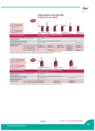 145
Édition septembre 2014
Autres réalisations : consulter votre agence Schneider Electric.
20/2220/22
20/22
40,3
20/22
40,3
Contact bipolaire
Action dépendante
(“O+F”)
Contact bipolaire
Action dépendante
(“O+O”)
Interrupteurs de sécurité
A levier et à axe rotatif
Levier coudé afﬂeurant en inox Levier droit en inox Axe rotatif en inox
A gauche Au milieu A droite A gauche ou à droite Au milieu Longueur 30 mm
Interrupteurs en plastique Type XCSPL à levier ou XCSPR à axe rotatif
1 entrée câble ISO M16 (1)
Couple minimal (d'actionnement / d'ouverture positive) 0,1 / 0,25 N.m
Degré de protection IP 67
Caractéristiques assignées d'emploi AC 15, A 300 / DC 13, Q 300 (selon EN IEC 60947-5-1)
Encombrement corps + tête L x P x H 30 x 30 x 160 mm 30 x 30 x 96 mm
Angle de déclenchement 5°
Appareil complet “O+F” décalé à action dépendante XCSPL592 XCSPL582 XCSPL572 XCSPL562 XCSPR552
“O+O” à action dépendante XCSPL791 (2) XCSPL781 (2) XCSPL771 (2) XCSPL762 XCSPR752
“O+F+F” à action dépendante – – – XCSPL862 –
“O+O+F” à action dépendante – XCSPL981 (2) – XCSPL962 XCSPR952
Contact tripolaire
Action dépendante
(“O+F+F”)
Contact tripolaire
Action dépendante
(“O+O+F”) Levier coudé afﬂeurant en inox Levier droit en inox Axe rotatif en inox
Au milieu Au milieu Longueur 30 mm
Interrupteurs en plastique Type XCSTL à levier ou XCSTR à axe rotatif
2 entrées câble ISO M16 (1)
Couple minimal (d'actionnement / d'ouverture positive) 0,1 / 0,45 N.m
Degré de protection IP 67
Caractéristiques assignées d'emploi AC 15, A 300 / DC 13, Q 300 (selon EN IEC 60947-5-1)
Encombrement corps + tête L x P x H 52 x 30 x 180 mm 52 x 30 x 117 mm
Angle de déclenchement 5°
Appareil complet “O+F+F” 2F décalés à action dépendante XCSTL582 XCSTL552 XCSTR552
“O+O+F” F décalé à action dépendante XCSTL782 XCSTL752 XCSTR752
(1) Entrée de câble pour presse-étoupe 11 (Pg11), remplacer le dernier digit par 1 (exemple XCSPL592 devient XCSPL591).
(2) Entrée de câble pour presse-étoupe ISO M20, commander un adaptateur DE9RA1620 (vente par 5).
(1) Entrée de câble pour presse-étoupe 11 (Pg11), remplacer le dernier digit par 1 (exemple XCSTL582 devient XCSTL581).
Entrée ISO
(selon EN 50262)
Entrée ISO
(selon EN 50262)
1314
2221
1112
2221
1314
2221
1112
2221
11
 