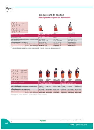 146
IFPM - Maintenance
Autres réalisations : consulter votre agence Schneider Electric.
RD-WHRD
BUBN
GN-YE
BK-WHBK
RD-WHRD
BUBN
GN-YE
BK-WHBK
Interrupteurs de position
Interrupteurs de position de sécurité
Contact tripolaire
“O+O+F”
à action dépendante
Contact tripolaire
“O+O+F”
à action brusque
Type XCSM métalliques
câble longueur = 1m (1)
Interrupteurs miniatures
Contact tripolaire
“O+O+F” décalé
à action dépendante
Contact tripolaire
“O+O+F”
à action brusque
Type XCSD métalliques Type XCSP en plastique
à 1 entrée de câble ISO M20 x 1,5 (2) à 1 entrée de câble ISO M20 x 1,5 (2)
Interrupteurs compacts
A poussoir A poussoir A levier à galet
métallique à galet thermoplastique
A poussoir A poussoir A levier à galet A poussoir A poussoir A levier à galet
métallique à galet thermoplastique métallique à galet thermoplastique
Interrupteurs miniatures Type XCSM métalliques
câble longueur = 1m (1)
Vitesse d'attaque maxi 0,5 m/s 0,5 m/s 1,5 m/s
Effort ou couple minimal (d'actionnement / d'ouverture positive) 8,5 N / 42,5 N 7 N / 35 N 0,5 N.m / 0,1 N.m
Degré de protection IP 66 + IP 67 + IP 68 IP 66 + IP 67 + IP 68 IP 66 + IP 67 + IP 68
Encombrement corps + tête L x P x H 30 x 16 x 60 mm 30 x 16 x 70,5 mm 30 x 32 x 92,5 mm
Appareil complet “O + O + F” action brusque XCSM3910L1 XCSM3902L1 XCSM3915L1
“O + O + F” action dépendante XCSM3710L1 XCSM3702L1 XCSM3715L1
(1) Pour une longueur de câble de 2 m, remplacer le dernier digit par 2 (exemple XCSM3910L1 devient XCSM3910L2).
Pour une longueur de câble de 5 m, remplacer le dernier digit par 5 (exemple XCSM3910L1 devient XCSM3910L5).
Interrupteurs compacts Type XCSD métalliques Type XCSP en plastique
à 1 entrée de câble ISO M20 x 1,5 (2) à 1 entrée de câble ISO M20 x 1,5 (2)
Vitesse d'attaque maxi 0,5 m/s 1,5 m/s 0,5 m/s 1,5 m/s
Effort ou couple minimal (d'actionnement / d'ouverture positive) 15 N / 45 N 12 N / 36 N 10 N.m / 0,1 N.m 15 N / 45 N 12 N / 36 N 10 N.m / 0,1 N.m
Degré de protection IP 66 + IP 67 IP 66 + IP 67
Encombrement corps + tête L x P x H (mm) 34 x 34,5 x 89 34 x 34,5 x 99,5 34 x 43 x 121,5 34 x 34,5 x 89 34 x 34,5 x 99,5 34 x 43 x 121,5
Appareil complet “O + O + F” action brusque XCSD3910P20 XCSD3902P20 XCSD3918P20 XCSP3910P20 XCSP3902P20 XCSP3918P20
“O + O + F” action dépendante XCSD3710P20 XCSD3702P20 XCSD3718P20 XCSP3710P20 XCSP3702P20 XCSP3718P20
(2) Autres entrées de câble PG13,5 et 1/2" NPT, consulter www.schneider-electric.com
12
 