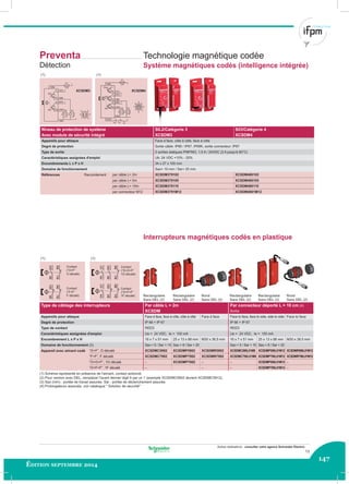 147
Édition septembre 2014
Autres réalisations : consulter votre agence Schneider Electric.
1/BN
NO
NO
I1
I2
O1
O2
7/GY
4/BK
6/PK
2/WH
3/BU
K1K2
+
+
+
– 1
7
6 4
3
2
F1
2 A
1/BN
NO
NO
I1
I2
O1
O2
7/VTEr
5/GY
4/BK
6/PK
2/WH
3/BU
K1K2
K1K2
+
+
+
–
8/OG
+
Diag
1
7
6 4
5
3
2
8
+
F1
2 A
Rectangulaire Rectangulaire Rond Rectangulaire Rectangulaire Rond
Sans DEL (2) Sans DEL (2) Sans DEL (2) Sans DEL (2) Sans DEL (2) Sans DEL (2)
Interrupteurs magnétiques codés en plastique
Type de câblage des interrupteurs Par câble L = 2m Par connecteur déporté L = 10 cm (4)
XCSDM Sortie
Appareils pour attaque Face à face, face à côte, côte à côte Face à face Face to face, face to side, side to side Face to face
Degré de protection IP 66 + IP 67 IP 66 + IP 67
Type de contact REED REED
Caractéristiques assignées d'emploi Ue = 24 VDC, Ie = 100 mA Ue = 24 VDC, Ie = 100 mA
Encombrement L x P x H 16 x 7 x 51 mm 25 x 13 x 88 mm M30 x 38,5 mm 16 x 7 x 51 mm 25 x 13 x 88 mm M30 x 38.5 mm
Domaine de fonctionnement (3) Sao = 5 / Sar = 15 Sao = 8 / Sar = 20 Sao = 5 / Sar = 15 Sao = 8 / Sar = 20
Appareil avec aimant codé “O+F”, O décalé XCSDMC5902 XCSDMP5902 XCSDMR5902 XCSDMC590L01M8 XCSDMP590L01M12 XCSDMR590L01M12
“F+F”, F décalé XCSDMC7902 XCSDMP7902 XCSDMR7902 XCSDMC790L01M8 XCSDMP790L01M12 XCSDMR790L01M12
“O+O+F”, 1O décalé – XCSDMP7002 – – XCSDMP500L01M12 –
“O+F+F”, 1F décalé – – – XCSDMP700L01M12 –
Contact
(“O+F”
O décalé)
Contact
(“F+F”
F décalé)
Contact
(“O+O+F”
1O décalé)
Contact
(“O+F+F”
1F décalé)
(1) Schéma représenté en présence de l'aimant, contact actionné.
(2) Pour version avec DEL, remplacer l'avant dernier digit 0 par un 1 (exemple XCSDMC5902 devient XCSDMC5912).
(3) Sao (mm) : portée de travail assurée. Sar : portée de déclenchement assurée.
(4) Prolongateurs associés, voir catalogue " Solution de sécurité"
(1) (1)
BK
BU
WH
BN
BK
BU
WH
BN
BK
BU
WH
BN
BK
BU
WH
BN
PKGY
BKWH
BUBN
PKGY
BKWH
BUBN
PKGY
BKWH
BUBN
PKGY
BKWH
BUBN
Niveau de protection de système SIL2/Catégorie 3 Sil3/Catégorie 4
Avec module de sécurité intégré XCSDM3 XCSDM4
Appareils pour attaque Face à face, côte à côte, face à côte
Degré de protection Sortie câble: IP66 / IP67, IP69K, sortie connecteur: IP67
Type de sortie 2 sorties statiques PNP/NO, 1,5 A / 24VDC (2 A jusqu'à 60°C)
Caractéristiques assignées d'emploi Ub: 24 VDC +10% - 20%
Encombrements L x P x H 34 x 27 x 100 mm
Domaine de fonctionnement Sao= 10 mm / Sar= 20 mm
Références Raccordement par câble L= 2m XCSDM379102 XCSDM480102
par câble L= 5m XCSDM379105 XCSDM480105
par câble L= 10m XCSDM379110 XCSDM480110
par connecteur M12 XCSDM3791M12 XCSDM4801M12
Preventa
Détection
Technologie magnétique codée
Système magnétiques codés (intelligence intégrée)
(1) (1)
XCSDM3 XCSDM4
13
 