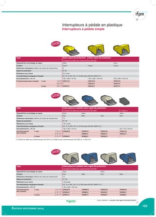 155
Édition septembre 2014
Autres réalisations : consulter votre agence Schneider Electric.
Entrée ISO
(selon EN 50262)
Entrée ISO
(selon EN 50262)
Entrée ISO
(selon EN 50262)
Interrupteurs à pédale en plastique
Interrupteurs à pédale simple
Type Sans capot de protection Avec capot de protection
2 entrées de câble pour presse-étoupe ISO M20
Dispositif de verrouillage au repos Sans Avec
Couleur Jaune Jaune Jaune
Endurance mécanique (millions de cycles de manœuvres) 5
Degré de protection IP 55
Résistance aux chocs 30 joules
Caractéristiques assignées d'emploi AC 15, A 300 / DC 13, Q 300 (selon EN IEC 60947-5-1)
Encombrement L x P x H 160 x 280 x 70 mm 160 x 280 x 162 mm 160 x 280 x 162 mm
Fonctionnement des contacts 1 cran 1 “O + F” XPEY110 XPEY310 XPEY510
2“O + F” – XPEY311 XPEY511
2 crans 2“O + F” XPEY211 XPEY611 XPEY711
Type Interrupteurs à pédale sans capot de protection
2 entrées de câble pour presse-étoupe ISO M20 1 entrée (1)
Dispositif de verrouillage au repos Avec Sans Sans
Couleur Gris Bleu Gris Noir
Endurance mécanique (millions de cycles de manœuvres) 10
Degré de protection IP 66
Résistance aux chocs 100 joules
Caractéristiques assignées d'emploi AC 15, A 300 / DC 13, Q 300 (selon EN IEC 60947-5-1)
Encombrement L x P x H 160 x 280 x 70 mm 94 x 161 x 54 mm
Fonctionnement 1 cran 1 “O + F” XPEG810 XPEB110 XPEG110 XPEA110
des contacts
2 “O + F” – XPEB111 XPEG111 XPEA111
2 crans 2 “O + F” XPEG911 XPEB211 XPEG211 –
(1) Entrée de câble pour presse-étoupe ISO M16 ou 9 (Pg9) et pour presse-étoupe ISO M20 ou 13 (Pg13,5)
Type Interrupteurs à pédale avec capot de protection
2 entrées de câble pour presse-étoupe ISO M20
Dispositif de verrouillage au repos Avec Sans
Couleur Gris Bleu Gris Bleu
Endurance mécanique (millions de cycles de manœuvres) 10
Degré de protection IP 66
Résistance aux chocs 100 joules
Caractéristiques assignées d'emploi AC 15, A 300 / DC 13, Q 300 (selon EN IEC 60947-5-1)
Encombrement L x P x H 160 x 280 x 162 mm
Fonctionnement 1 cran 1 “O + F” XPEG510 XPEB510 XPEG310 XPEB310
des contacts
2 “O + F” XPEG511 XPEB511 XPEG311 XPEB311
2 crans 2 “O + F” XPEG711 XPEB711 XPEG611 XPEB611
21
 