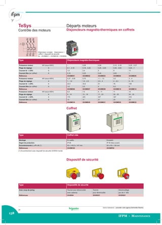 158
IFPM - Maintenance
Autres réalisations : consulter votre agence Schneider Electric.
2/T1
4/T2
6/T3
1/L1
3/L2
5/L3
2/T1
4/T2
6/T3
1/L1
3/L2
5/L3
Départs moteurs
Disjoncteurs magnéto-thermiques en coffrets
Disjoncteur complet : disjoncteurs +
coffret + dispositif de sécurité.
Ex : GV2ME01 + GV2MC02 + GV2K04.
(1) Encombrement avec dispositif de sécurité GV2K04 monté
Coffret
Dispositif de sécurité
TeSys
Contrôle des moteurs
Type Disjoncteurs magnéto-thermiques
Puissance moteur kW (sous 400V) – 0,06 0,09 0,12…0,18 0,25…0,37
Plage de réglage A 0,1…0,16 0,16…0,25 0,25…0,40 0,40…0,63 0,63…1
Courant Id ± 20% A 1,5 2,4 5 8 13
Courant Ithe (en coffret) A 0,16 0,25 0,40 0,63 1
Référence GV2ME01 GV2ME02 GV2ME03 GV2ME04 GV2ME05
Puissance moteur kW (sous 400V) 0,37…0,55 0,75 1,1…1,5 2,2 3…4
Plage de réglage A 1…1,6 1,6…2,5 2,5…4 4…6,3 6…10
Courant Id ± 20% A 22,5 33,5 51 78 138
Courant Ithe (en coffret) A 1,6 2,5 4 6,3 9
Référence GV2ME06 GV2ME07 GV2ME08 GV2ME10 GV2ME14
Puissance moteur kW (sous 400V) 5,5 7,5 9…11 11 15
Plage de réglage A 9…14 13…18 17…23 20…25 24…32
Courant Id ± 20% A 170 223 327 327 416
Courant Ithe (en coffret) A 13 17 21 23 24
Référence GV2ME16 GV2ME20 GV2ME21 GV2ME22 GV2ME32
Type Coffret vide
Montage En saillie Encastré
Degré de protection IP 55 IP 55 (face avant)
Encombrements L x P x H (1) 93 x 145,5 x 147 mm 93 x 55 x 126 mm
Références GV2MC02 GV2MP02
Type Dispositifs de sécurité
Avec coup de poing Tourner pour déverrouiller Tourner Déverrouillage
avec cadenas pour déverrouiller par clé n° 455
Références GV2K04 GV2K031 GV2K021
24
 