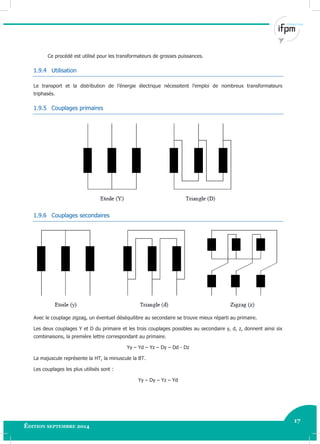 17
Édition septembre 2014 Electricité industrielle 17
Ce procédé est utilisé pour les transformateurs de grosses puissances.
1.9.4 Utilisation
Le transport et la distribution de l’énergie électrique nécessitent l’emploi de nombreux transformateurs
triphasés.
1.9.5 Couplages primaires
1.9.6 Couplages secondaires
Avec le couplage zigzag, un éventuel déséquilibre au secondaire se trouve mieux réparti au primaire.
Les deux couplages Y et D du primaire et les trois couplages possibles au secondaire y, d, z, donnent ainsi six
combinaisons, la première lettre correspondant au primaire.
Yy – Yd – Yz – Dy – Dd - Dz
La majuscule représente la HT, la minuscule la BT.
Les couplages les plus utilisés sont :
Yy – Dy – Yz – Yd
 