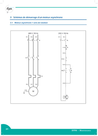 30
IFPM - Maintenance
30 Electricité industrielle
3 Schémas de démarrage d’un moteur asynchrone
3.1 Moteur asynchrone 1 sens de rotation
 