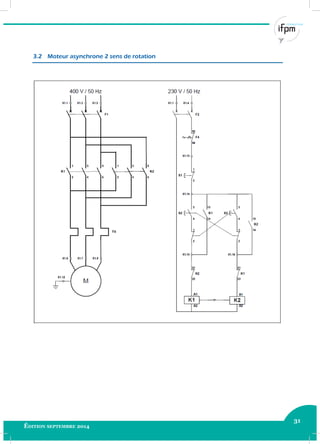 31
Édition septembre 2014 Electricité industrielle 31
3.2 Moteur asynchrone 2 sens de rotation
 