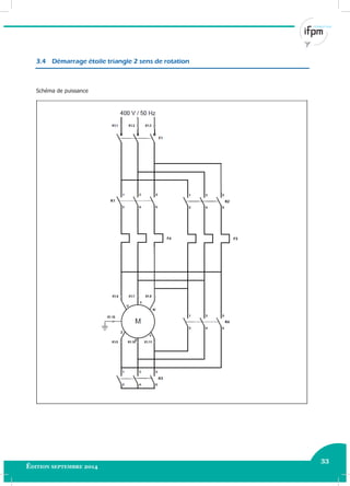 33
Édition septembre 2014 Electricité industrielle 33
3.4 Démarrage étoile triangle 2 sens de rotation
Schéma de puissance
 