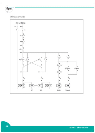 34
IFPM - Maintenance34 Electricité industrielle
Schéma de commande
 