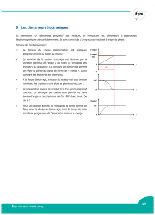 39
Édition septembre 2014 Electricité industrielle 39
5 Les démarreurs électroniques
Ils permettent un démarrage progressif des moteurs, ils remplacent les démarreurs à technologie
électromagnétique cités précédemment. Ils sont constitués d’un gradateur triphasé à angle de phase.
Principe de fonctionnement :
 La tension du réseau d’alimentation est appliquée
progressivement au stator du moteur ;
 La variation de la tension statorique est obtenue par la
variation continue de l’angle de retard à l’amorçage des
thyristors du gradateur. La consigne de démarrage permet
de régler la pente du signal en forme de « rampe ». Cette
consigne est étalonnée en secondes ;
 A la fin du démarrage, le stator du moteur est sous tension
nominale, les thyristors sont alors en pleine conduction ;
 Le phénomène inverse se produit lors d’un arrêt progressif
contrôlé. La consigne de décélération permet de faire
évoluer l’angle des thyristors de 0 à 180° donc Umot. De
Un à 0 ;
 Pour une charge donnée, le réglage de la pente permet de
faire varier la durée de démarrage, donc le temps de mise
en vitesse progressive de l’association moteur + charge.
 