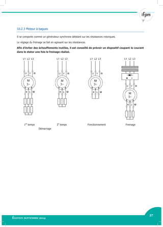 57
Édition septembre 2014 Electricité industrielle 57
10.2.3 Moteur à bagues
Il se comporte comme un générateur synchrone débitant sur les résistances rotoriques.
Le réglage du freinage se fait en agissant sur les résistances.
Afin d’éviter des échauffements inutiles, il est conseillé de prévoir un dispositif coupant le courant
dans le stator une fois le freinage réalisé.
1er
temps 2e
temps Fonctionnement Freinage
Démarrage
 