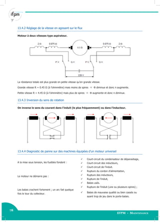 78
IFPM - Maintenance
78 Electricité industrielle
13.4.2 Réglage de la vitesse en agissant sur le flux
Moteur à deux vitesses type aspirateur.
La résistance totale est plus grande en petite vitesse qu’en grande vitesse.
Grande vitesse R = 0.45 Ω (à l’ohmmètre) mais moins de spires  Φ diminue et donc n augmente.
Petite vitesse R = 4.45 Ω (à l’ohmmètre) mais plus de spires  Φ augmente et donc n diminue.
13.4.3 Inversion du sens de rotation
On inverse le sens du courant dans l’induit (le plus fréquemment) ou dans l’inducteur.
13.4.4 Diagnostic de panne sur des machines équipées d’un moteur universel
A la mise sous tension, les fusibles fondent :
 Court-circuit du condensateur de déparasitage,
 Court-circuit des inducteurs,
 Court-circuit de l’induit.
Le moteur ne démarre pas :
 Rupture du cordon d’alimentation,
 Rupture des inducteurs,
 Rupture de l’induit,
 Balais usés.
Les balais crachent fortement ; un arc fait quelque
fois le tour du collecteur.
 Rupture de l’induit (une ou plusieurs spires) ;
 Balais de mauvaise qualité ou bien cassés ou
ayant trop de jeu dans le porte-balais.
 