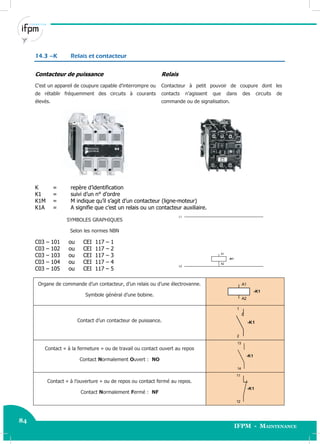 84
IFPM - Maintenance
84 Electricité industrielle
14.3 –K Relais et contacteur
Contacteur de puissance
C’est un appareil de coupure capable d’interrompre ou
de rétablir fréquemment des circuits à courants
élevés.
Relais
Contacteur à petit pouvoir de coupure dont les
contacts n’agissent que dans des circuits de
commande ou de signalisation.
K = repère d’identification
K1 = suivi d’un n° d’ordre
K1M = M indique qu’il s’agit d’un contacteur (ligne-moteur)
K1A = A signifie que c’est un relais ou un contacteur auxiliaire.
SYMBOLES GRAPHIQUES
Selon les normes NBN
C03 – 101 ou CEI 117 – 1
C03 – 102 ou CEI 117 – 2
C03 – 103 ou CEI 117 – 3
C03 – 104 ou CEI 117 – 4
C03 – 105 ou CEI 117 – 5
L2
L1
A1
A2
-K1
Organe de commande d’un contacteur, d’un relais ou d’une électrovanne.
Symbole général d’une bobine.
A1
A2
-K1
Contact d’un contacteur de puissance.
1
2
-K1
Contact « à la fermeture » ou de travail ou contact ouvert au repos
Contact Normalement Ouvert : NO
13
14
-K1
Contact « à l’ouverture » ou de repos ou contact fermé au repos.
Contact Normalement Fermé : NF
-K1
11
12
 