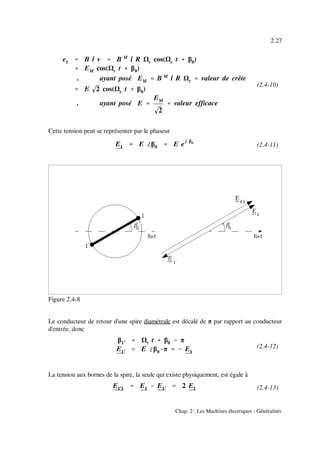 e1 '''' B l v '''' B M
l R r cos( r t %%%% β0)
'''' EM cos( r t %%%% β0)
. ayant posé EM '''' B M
l R r '''' valeur de crête
'''' E 2 cos( r t %%%% β0)
. ayant posé E ''''
EM
2
'''' valeur efficace
E1 '''' E ppppβ0 '''' E e
j β0
β1)))) '''' r t %%%% β0 &&&& π
E1)))) '''' E ppppβ0&&&&π '''' &&&& E1
E1))))
1 '''' E1 &&&& E1)))) '''' 2 E1
2.27
Chap. 2 : Les Machines électriques - Généralités
(2.4-10)
(2.4-11)
Figure 2.4-8
(2.4-12)
(2.4-13)
Cette tension peut se représenter par le phaseur
Le conducteur de retour d'une spire diamétrale est décalé de π par rapport au conducteur
d'entrée, donc
La tension aux bornes de la spire, la seule qui existe physiquement, est égale à
 