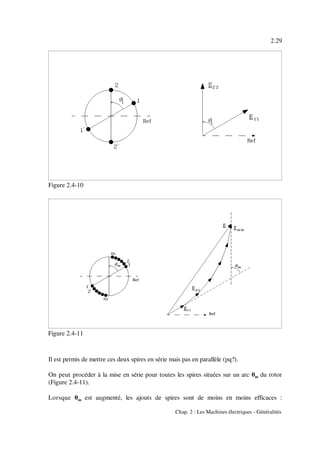 2.29
Chap. 2 : Les Machines électriques - Généralités
Figure 2.4-10
Figure 2.4-11
Il est permis de mettre ces deux spires en série mais pas en parallèle (pq?).
On peut procéder à la mise en série pour toutes les spires situées sur un arc θ du rotorm
(Figure 2.4-11).
Lorsque θ est augmenté, les ajouts de spires sont de moins en moins efficaces :m
 