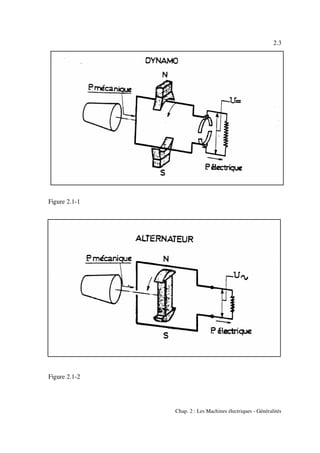 2.3
Chap. 2 : Les Machines électriques - Généralités
Figure 2.1-1
Figure 2.1-2
 