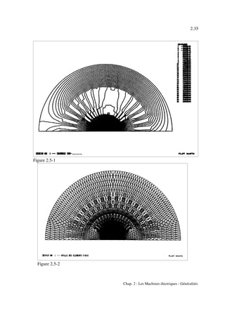 2.35
Chap. 2 : Les Machines électriques - Généralités
Figure 2.5-1
Figure 2.5-2
 