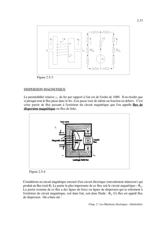 2.37
Chap. 2 : Les Machines électriques - Généralités
Figure 2.5-3
Figure 2.5-4
DISPERSION MAGNETIQUE
La perméabilité relative µ du fer par rapport à l'air est de l'ordre de 1000. Il en résulte quer
si presque tout le flux passe dans le fer, il en passe tout de même un fraction en dehors. C'est
cette partie de flux passant à l'extérieur du circuit magnétique que l'on appelle flux de
dispersion magnétique ou flux de fuite.
Considérons un circuit magnétique entouré d'un circuit électrique (enroulement inducteur) qui
produit un flux total Φ. La partie la plus importante de ce flux suit le circuit magnétique : Φ .t m
La partie restante de ce flux a des lignes de force ou lignes de dispersion qui se referment à
l'extérieur du circuit magnétique, soit dans l'air, soit dans l'huile : Φ . Ce flux est appelé fluxd
de dispersion. On a bien sûr :
 