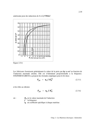 PpH '''' η1 f B 1,6
M
PpH '''' η2 f B 2
M
2.39
Chap. 2 : Les Machines électriques - Généralités
Figure 2.5-6
(2.5-5)
(2.5-6)
américaine pour des inductions de 1 et 1,5 Wb/m².
Les fabricants fournissent généralement la valeur de la perte par kg ou m³ en fonction de
l’induction maximale atteinte. Elle est évidemment proportionnelle à la fréquence.
STEINMETZ [RIC01] a proposé des formules empiriques pour le fer doux
et les tôles au silicium
où : B est la valeur maximale de l’inductionM
f la fréquence
η un coefficient spécifique à chaque matériaui
 