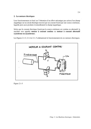 2.4
Chap. 2 : Les Machines électriques - Généralités
2. Les moteurs électriques
Leur fonctionnement est basé sur l’obtention d’un effort mécanique par action d’un champ
magnétique sur un circuit électrique traversé par un courant fourni par une source extérieure,
laquelle peut aussi produire éventuellement le champ magnétique.
Selon que le courant électrique fourni par la source extérieure est continu ou alternatif, la
machine sera appelée moteur à courant continu ou moteur à courant alternatif
(synchrone ou asynchrone).
Les Figures 2.1-3, 2.1-4 et 2.1.-5 schématisent le fonctionnement de ces moteurs électriques.
Figure 2.1-3
 