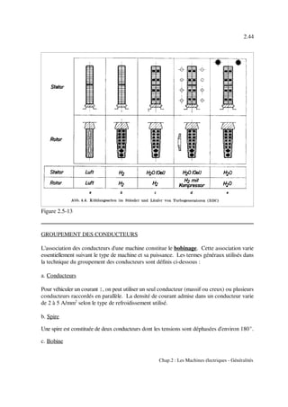 2.44
Chap.2 : Les Machines électriques - Généralités
Figure 2.5-13
GROUPEMENT DES CONDUCTEURS
L'association des conducteurs d'une machine constitue le bobinage. Cette association varie
essentiellement suivant le type de machine et sa puissance. Les termes généraux utilisés dans
la technique du groupement des conducteurs sont définis ci-dessous :
a. Conducteurs
Pour véhiculer un courant I, on peut utiliser un seul conducteur (massif ou creux) ou plusieurs
conducteurs raccordés en parallèle. La densité de courant admise dans un conducteur varie
de 2 à 5 A/mm selon le type de refroidissement utilisé.2
b. Spire
Une spire est constituée de deux conducteurs dont les tensions sont déphasées d'environ 180E.
c. Bobine
 