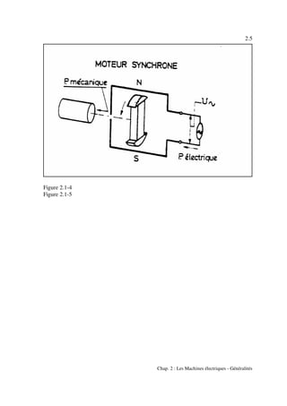 2.5
Chap. 2 : Les Machines électriques - Généralités
Figure 2.1-4
Figure 2.1-5
 