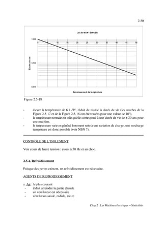 2.50
Chap.2 : Les Machines électriques - Généralités
Figure 2.5-18
- élever la température de 6 à 10°, réduit de moitié la durée de vie (les courbes de la
Figure 2.5-17 et de la Figure 2.5-18 ont été tracées pour une valeur de 10°).
- la température normale est telle qu'elle correspond à une durée de vie de ± 20 ans pour
une machine.
- la température varie en général lentement suite à une variation de charge, une surcharge
temporaire est donc possible (voir NBN 7).
CONTROLE DE L’ISOLEMENT
Voir cours de haute tension : essais à 50 Hz et au choc.
2.5.4. Refroidissement
Puisque des pertes existent, un refroidissement est nécessaire.
AGENTS DE REFROIDISSEMENT
a. Air : le plus courant
- il doit atteindre la partie chaude
- un ventilateur est nécessaire
- ventilation axiale, radiale, mixte
 
