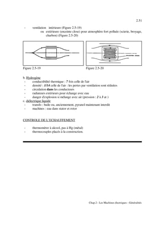 2.51
Chap.2 : Les Machines électriques - Généralités
Figure 2.5-19 Figure 2.5-20
- ventilation intérieure (Figure 2.5-19)
ou extérieure (enceinte close) pour atmosphère fort polluée (scierie, broyage,
charbon) (Figure 2.5-20)
b. Hydrogène
- conductibilité thermique : 7 fois celle de l'air
- densité : 1/14 celle de l'air : les pertes par ventilation sont réduites
- circulation dans les conducteurs
- radiateurs extérieurs pour échange avec eau
- danger d'explosion si mélange avec air (pression : 2 à 3 at )
c. diélectrique liquide
- transfo : huile ou, anciennement, pyranol maintenant interdit
- machines : eau dans stator et rotor
CONTROLE DE L’ECHAUFFEMENT
- thermomètre à alcool, pas à Hg (métal)
- thermocouples placés à la construction.
 