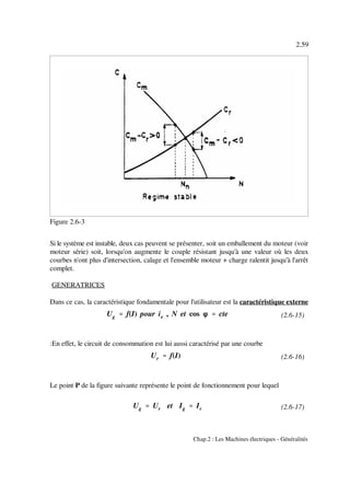 Ug '''' f(I) pour ie , N et cos nnnn '''' cte
Ur '''' f(I)
Ug '''' Ur et Ig '''' Ir
2.59
Chap.2 : Les Machines électriques - Généralités
Figure 2.6-3
(2.6-15)
(2.6-16)
(2.6-17)
Si le système est instable, deux cas peuvent se présenter, soit un emballement du moteur (voir
moteur série) soit, lorsqu'on augmente le couple résistant jusqu'à une valeur où les deux
courbes n'ont plus d'intersection, calage et l'ensemble moteur + charge ralentit jusqu'à l'arrêt
complet.
GENERATRICES
Dans ce cas, la caractéristique fondamentale pour l'utilisateur est la caractéristique externe
:En effet, le circuit de consommation est lui aussi caractérisé par une courbe
Le point P de la figure suivante représente le point de fonctionnement pour lequel
 