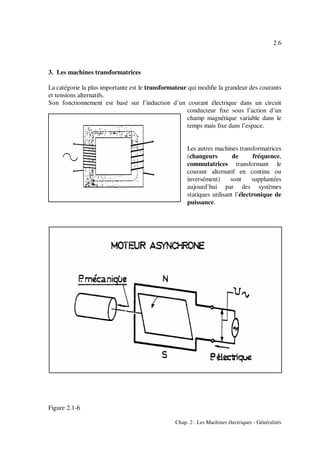 2.6
Chap. 2 : Les Machines électriques - Généralités
3. Les machines transformatrices
La catégorie la plus importante est le transformateur qui modifie la grandeur des courants
et tensions alternatifs.
Son fonctionnement est basé sur l’induction d’un courant électrique dans un circuit
conducteur fixe sous l’action d’un
champ magnétique variable dans le
temps mais fixe dans l’espace.
Les autres machines transformatrices
(changeurs de fréquence,
commutatrices transformant le
courant alternatif en continu ou
inversément) sont supplantées
aujourd’hui par des systèmes
statiques utilisant l’électronique de
puissance.
Figure 2.1-6
 