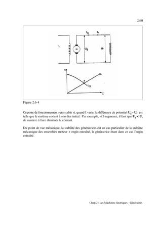 2.60
Chap.2 : Les Machines électriques - Généralités
Figure 2.6-4
Ce point de fonctionnement sera stable si, quand I varie, la différence de potentiel U - U estg r
telle que le système revient à son état initial. Par exemple, si I augmente, il faut que U < Ug r
de manière à faire diminuer le courant.
Du point de vue mécanique, la stabilité des génératrices est un cas particulier de la stabilité
mécanique des ensembles moteur + engin entraîné, la génératrice étant dans ce cas l'engin
entraîné.
 