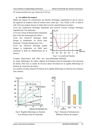 Cours Schémas et appareillages électriques Master Commande des systèmes électriques
Centre universitaire de Relizane BENAIRED NOREDDINE 15
kV et peut accroître avec une vitesse de 0.5 kV/ms.
g. Les milieux de coupure
Depuis des années, les constructeurs ont cherché, développé, expérimenté et mis en oeuvre
des appareils de coupure à base de milieux aussi variés que : l’air, l’huile, le SF6
Avoir une conductivité thermique importante pour pouvoir évacuer l’énergie thermique
engendrée par l’arc électrique ;
et enfin le
vide. Pour une coupure réussie, le milieu doit avoir les caractéristiques suivantes :
Avoir une vitesse de désionisation importante
pour éviter des réamorçages du milieu ;
Avoir une résistivité électrique faible
lorsque la température est élevée pour
minimiser l’énergie dissipée pour l’arc ;
Avoir une résistivité électrique grande
lorsque la température est faible pour
minimiser le délai de rétablissement de la
tension ;
Fig.3 : La courbe de Paschen
L’espace intercontacts doit offrir une tenue diélectique suffisante.
La tenue diélectrique du milieu dépend de la distance entre les électrodes et de la pression
du milieu. Pour l'air, la courbe de Paschen donne l'évolution de la rigidité diélectrique en
fonction de la pression du milieu.
Les courbes suivantes donnent l'évolution de la rigidité diélectrique en fonction de la distance
inter contacts.
Fig.4 : Rigidité diélectrique en fonction
de la distance entre les électrodes
Fig.5 : Domaine d’utilisation des
différents milieux de coupure
 