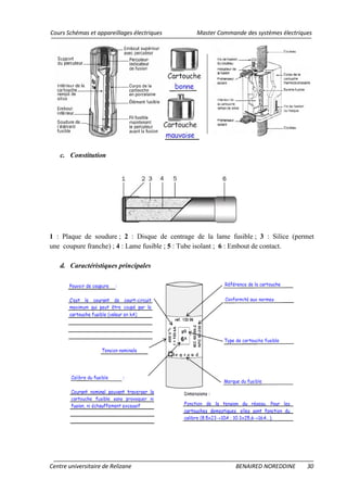 Cours Schémas et appareillages électriques Master Commande des systèmes électriques
Centre universitaire de Relizane BENAIRED NOREDDINE 30
c. Constitution
1 : Plaque de soudure ; 2 : Disque de centrage de la lame fusible ; 3 : Silice (permet
une coupure franche) ; 4 : Lame fusible ; 5 : Tube isolant ; 6 : Embout de contact.
d. Caractéristiques principales
 