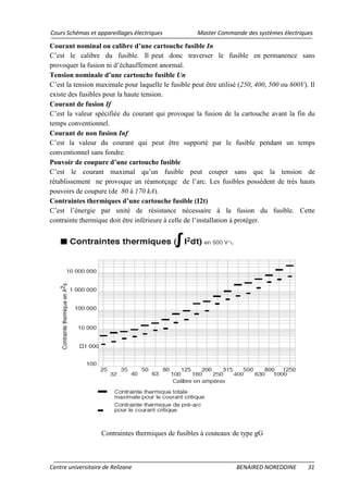 Cours Schémas et appareillages électriques Master Commande des systèmes électriques
Centre universitaire de Relizane BENAIRED NOREDDINE 31
Courant nominal ou calibre d’une cartouche fusible In
C’est le calibre du fusible. Il peut donc traverser le fusible en permanence sans
provoquer la fusion ni d’échauffement anormal.
Tension nominale d’une cartouche fusible Un
C’est la tension maximale pour laquelle le fusible peut être utilisé (250, 400, 500 ou 600V). Il
existe des fusibles pour la haute tension.
Courant de fusion If
C’est la valeur spécifiée du courant qui provoque la fusion de la cartouche avant la fin du
temps conventionnel.
Courant de non fusion Inf
C’est la valeur du courant qui peut être supporté par le fusible pendant un temps
conventionnel sans fondre.
Pouvoir de coupure d’une cartouche fusible
C’est le courant maximal qu’un fusible peut couper sans que la tension de
rétablissement ne provoque un réamorçage de l’arc. Les fusibles possèdent de très hauts
pouvoirs de coupure (de 80 à 170 kA).
Contraintes thermiques d’une cartouche fusible (I2t)
C’est l’énergie par unité de résistance nécessaire à la fusion du fusible. Cette
contrainte thermique doit être inférieure à celle de l’installation à protéger.
Contraintes thermiques de fusibles à couteaux de type gG
 