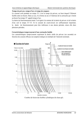 Cours Schémas et appareillages électriques Master Commande des systèmes électriques
Centre universitaire de Relizane BENAIRED NOREDDINE 32
Temps de pré-arc, temps d’arc et temps de coupure
Le courant croît pendant un temps T1, c’est le temps de pré-arc, au bout duquel l’élément
fusible entre en fusion. Dans ce cas, il se forme un arc à l’intérieur de la cartouche qui s’éteint
au bout d’un temps T2 appelé temps d’arc.
La durée de fonctionnement totale T est égale à la somme de la durée de pré-arc et de la durée
d’arc soit le temps T1+T2. Si le courant de court-circuit est suffisamment important,
la durée de fonctionnement peut être inférieure à une demie période, sinon elle dure
plusieurs périodes.
Caractéristiques temps/courant d’une cartouche fusible
Les caractéristiques temps/courant expriment la durée réelle du pré-arc (en seconde) en
fonction du courant efficace (en ampère) indiqué en multiple de l’intensité nominale.
Courbes de fusion des fusibles cylindriques de classe gG.
 