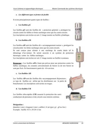 Cours Schémas et appareillages électriques Master Commande des systèmes électriques
Centre universitaire de Relizane BENAIRED NOREDDINE 33
e. Les différents types et formes de fusible
Il existe principalement quatre types de fusibles :
a. Les fusibles gG
Les fusibles gG sont des fusibles dit « protection générale », protègent les
circuits contre les faibles et fortes surcharges ainsi que les courts-circuits.
Les inscriptions sont écrites en noir. L’image montre un fusible cylindrique.
b. Les fusibles aM
Les fusibles aM sont des fusibles dit « accompagnement moteur », protègent les
circuitscontre les fortes surcharges ainsi que les couts-circuits.
Ils sont conçus pour résister à une surcharge de courte durée tel le
démarrage d’un moteur. Ils seront associés à un système de protection
thermique contre les faibles surcharges.
Les inscriptions sont écrites en vert. L’image montre un fusible à couteaux.
Remarque : Les fusibles aM n’étant pas prévus pour une protection contre les
faibles surcharges, les courants conventionnels de fusion ou de non fusion ne
sont pas fixés. Ils fonctionnent à partir de 4.In environ.
c. Les fusibles AD
Les fusibles AD sont des fusibles dits «accompagnement disjoncteur»,
ce type de fusibles est utilisé par les distributeurs sur la partie de
branchement. Les inscriptions sont écrites en rouges.
d. Les fusibles UR
Les fusibles ultra-rapides (UR) assurent la protection des semi-
conducteurs de puissance et des circuits sous tension continue.
Désignation :
diamètre ( mm ), longueur ( mm ), calibre ( A )et type ( g1 , gf ou Am )
Exemple : fusible 10.3 x 38 20 A Am
 