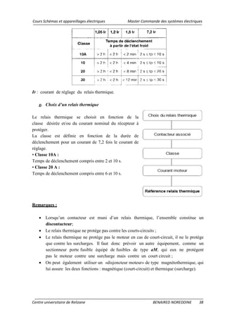 Cours Schémas et appareillages électriques Master Commande des systèmes électriques
Centre universitaire de Relizane BENAIRED NOREDDINE 38
Ir : courant de réglage du relais thermique.
g. Choix d’un relais thermique
Le relais thermique se choisit en fonction de la
classe désirée et/ou du courant nominal du récepteur à
protéger.
La classe est définie en fonction de la durée de
déclenchement pour un courant de 7,2 fois le courant de
réglage.
• Classe 10A :
Temps de déclenchement compris entre 2 et 10 s.
• Classe 20 A :
Temps de déclenchement compris entre 6 et 10 s.
Remarques :
• Lorsqu’un contacteur est muni d’un relais thermique, l’ensemble constitue un
discontacteur;
• Le relais thermique ne protège pas contre les courts-circuits ;
• Le relais thermique ne protège pas le moteur en cas de court-circuit, il ne le protège
que contre les surcharges. Il faut donc prévoir un autre équipement, comme un
sectionneur porte fusible équipé de fusibles de type aM, qui eux ne protégent
pas le moteur contre une surcharge mais contre un court circuit ;
• On peut également utiliser un «disjoncteur moteur» de type magnétothermique, qui
lui assure les deux fonctions : magnétique (court-circuit) et thermique (surcharge).
 