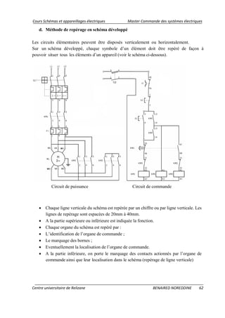 Cours Schémas et appareillages électriques Master Commande des systèmes électriques
Centre universitaire de Relizane BENAIRED NOREDDINE 62
d. Méthode de repérage en schéma développé
Les circuits élémentaires peuvent être disposés verticalement ou horizontalement.
Sur un schéma développé, chaque symbole d’un élément doit être repéré de façon à
pouvoir situer tous les éléments d’un appareil (voir le schéma ci-dessous).
Circuit de puissance Circuit de commande
• Chaque ligne verticale du schéma est repérée par un chiffre ou par ligne verticale. Les
lignes de repérage sont espacées de 20mm à 40mm.
• A la partie supérieure ou inférieure est indiquée la fonction.
• Chaque organe du schéma est repéré par :
• L’identification de l’organe de commande ;
• Le marquage des bornes ;
• Eventuellement la localisation de l’organe de commande.
• A la partie inférieure, on porte le marquage des contacts actionnés par l’organe de
commande ainsi que leur localisation dans le schéma (repérage de ligne verticale)
 
