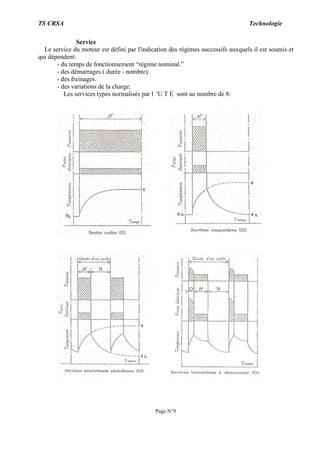 TS CRSA Technologie
Page N°9
Service
Le service du moteur est défini par l'indication des régimes successifs auxquels il est soumis et
qui dépendent:
- du temps de fonctionnement “régime nominal.”
- des démarrages ( durée - nombre).
- des freinages.
- des variations de la charge.
Les services types normalisés par l 'U T E sont au nombre de 8:
 