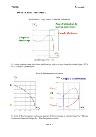 TS CRSA Technologie
Page N°11
POINT DE FONCTIONNEMENT
Evolution du Couple moteur en fonction de la vitesse
caractéristique Cu = f ( n )
Le couple maximum n'est pas obtenu au démarrage mais pour une vitesse de rotation égale à 75 %
de la vitesse de synchronisme.
Point de fonctionnement du moteur
Le point de fonctionnement correspond au point d’intersection de la caractéristique Cu = f (n) du
moteur avec la caractéristique Cr = f (n) du système entrainé.
 