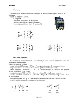 TS CRSA Technologie
Page N°15
Contacteur
C'est un relais de puissance permettant l'ouverture ou la fermeture en charge d'un circuit de
puissance.
NFC 63110 - CEI 9474 et 9471.
Il comprend:
- une bobine (en alternatif ou en continu).
- des pôles principaux (circuit de puissance).
- des contacts auxiliaires (circuit de commande).
Les contacts auxiliaires
Ils assurent les auto-alimentations, les verrouillages ainsi que la signalisation dans les
équipements d'automatisme.
Il en existe plusieurs versions:
• contact instantané à fermeture " F " ou " T" non passant au repos du contacteur et passant
lorsque le contacteur est au travail. Il est souvent appelé "normalement ouvert".
• contact instantané à ouverture " O " ou " R " passant au repos du contacteur non passant
lorsque le contacteur est au travail.
• contacts instantanés " OF " ou " RT " il y a un point mobile entre les deux contacts.
• contacts instantanés doubles " O + F " ou " R + T " pas de point commun il y a quatre bornes
de raccordement.
• contacts temporisés " OF ou RT " les contacts se séparent un certain temps après la mise au
travail ou la mise au repos du contacteur qui les actionnes.
 