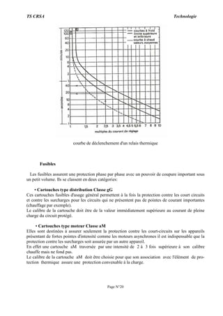 TS CRSA Technologie
Page N°20
courbe de déclenchement d'un relais thermique
Fusibles
Les fusibles assurent une protection phase par phase avec un pouvoir de coupure important sous
un petit volume. Ils se classent en deux catégories:
• Cartouches type distribution Classe gG
Ces cartouches fusibles d'usage général permettent à la fois la protection contre les court circuits
et contre les surcharges pour les circuits qui ne présentent pas de pointes de courant importantes
(chauffage par exemple).
Le calibre de la cartouche doit être de la valeur immédiatement supérieure au courant de pleine
charge du circuit protégé.
• Cartouches type moteur Classe aM
Elles sont destinées à assurer seulement la protection contre les court-circuits sur les appareils
présentant de fortes pointes d'intensité comme les moteurs asynchrones il est indispensable que la
protection contre les surcharges soit assurée par un autre appareil.
En effet une cartouche aM traversée par une intensité de 2 à 3 fois supérieure à son calibre
chauffe mais ne fond pas.
Le calibre de la cartouche aM doit être choisie pour que son association avec l'élément de pro-
tection thermique assure une protection convenable à la charge.
 