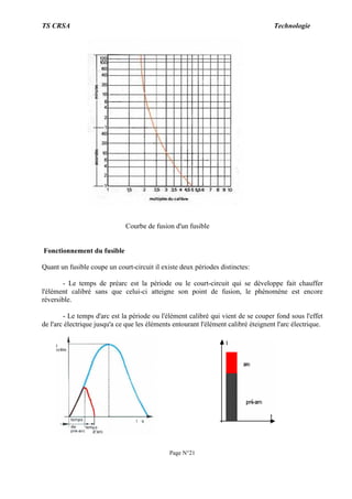 TS CRSA Technologie
Page N°21
Courbe de fusion d'un fusible
Fonctionnement du fusible
Quant un fusible coupe un court-circuit il existe deux périodes distinctes:
- Le temps de préarc est la période ou le court-circuit qui se développe fait chauffer
l'élément calibré sans que celui-ci atteigne son point de fusion, le phénomène est encore
réversible.
- Le temps d'arc est la période ou l'élément calibré qui vient de se couper fond sous l'effet
de l'arc électrique jusqu'a ce que les éléments entourant l'élément calibré éteignent l'arc électrique.
 