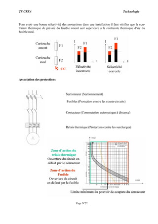 TS CRSA Technologie
Page N°22
Pour avoir une bonne sélectivité des protections dans une installation il faut vérifier que la con-
trainte thermique de pré-arc du fusible amont soit supérieure à la contrainte thermique d'arc du
fusible aval.
Association des protections
Sectionneur (Sectionnement)
Fusibles (Protection contre les courts-circuits)
Contacteur (Commutation automatique à distance)
Relais thermique (Protection contre les surcharges)
 